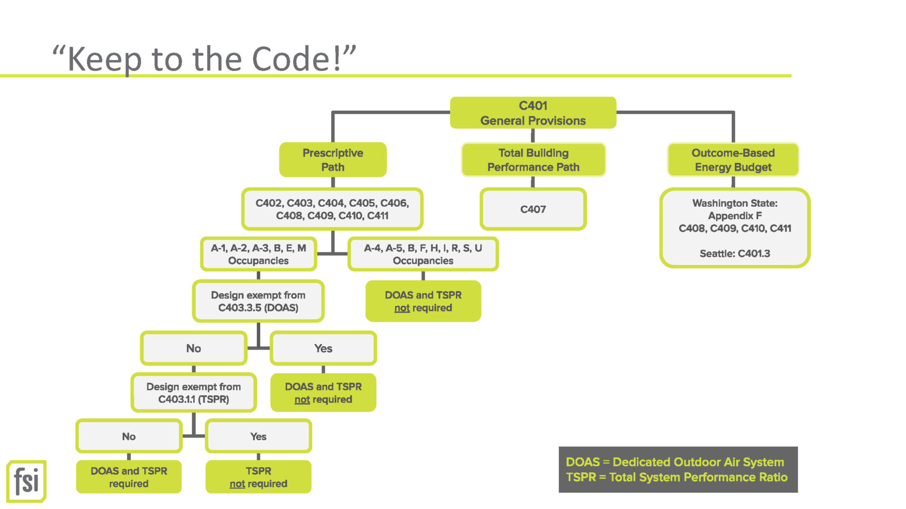 Washington 2021 Energy Code